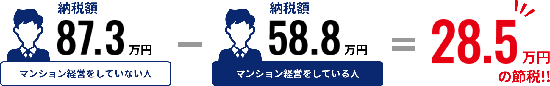 節税対策としてのメリット